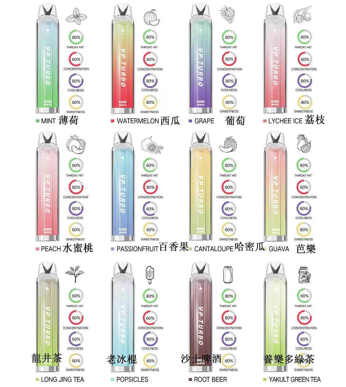 VP 6000口 一次性拋棄式電子煙（買1送1）